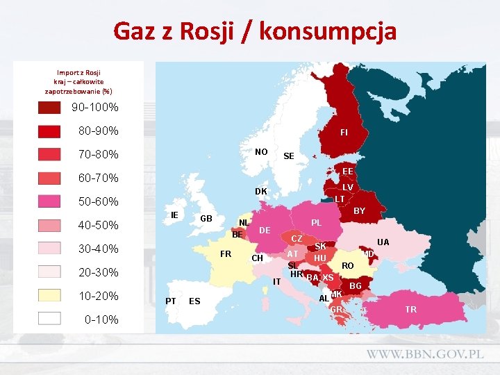 Gaz z Rosji / konsumpcja Import z Rosji kraj – całkowite zapotrzebowanie (%) 90