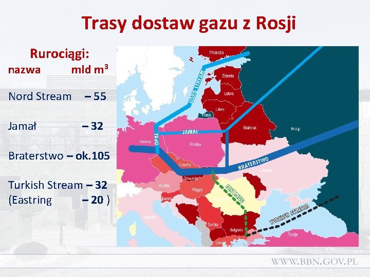 Trasy dostaw gazu z Rosji Rurociągi: nazwa mld m 3 Nord Stream – 55