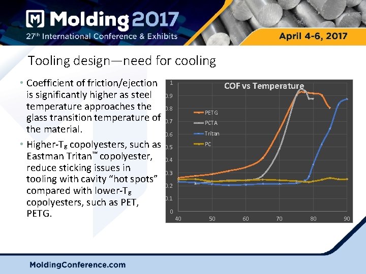 Tooling design—need for cooling • Coefficient of friction/ejection 1 is significantly higher as steel