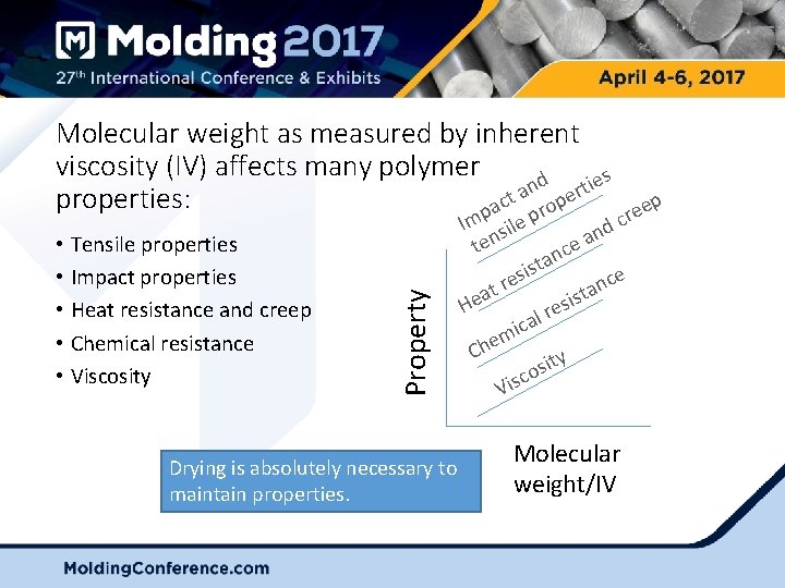 Molecular weight as measured by inherent viscosity (IV) affects many polymer d rties n