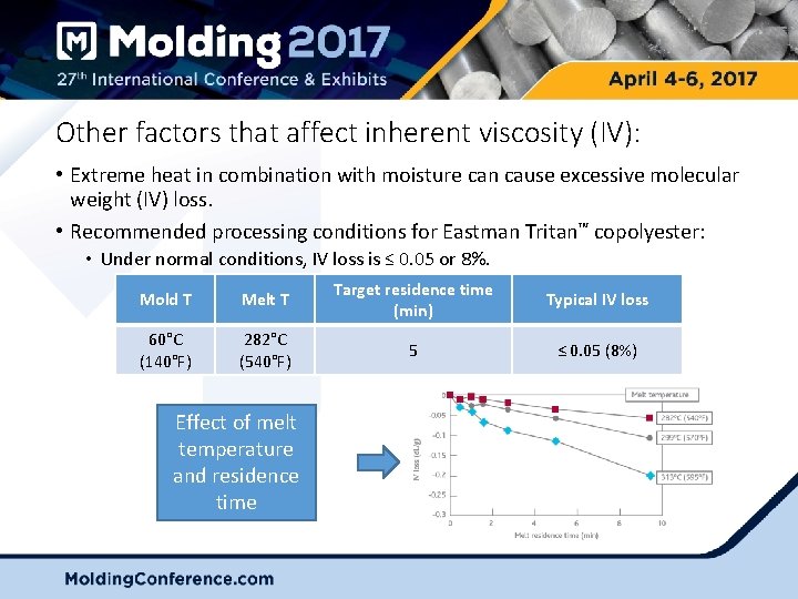 Other factors that affect inherent viscosity (IV): • Extreme heat in combination with moisture