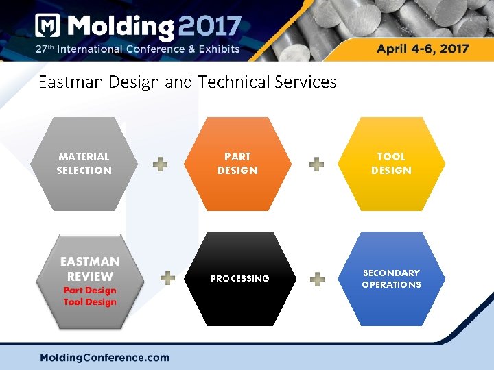 Eastman Design and Technical Services MATERIAL SELECTION PART DESIGN TOOL DESIGN PROCESSING SECONDARY OPERATIONS