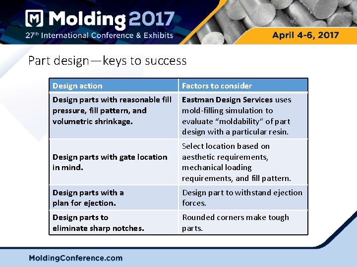 Part design—keys to success Design action Factors to consider Design parts with reasonable fill