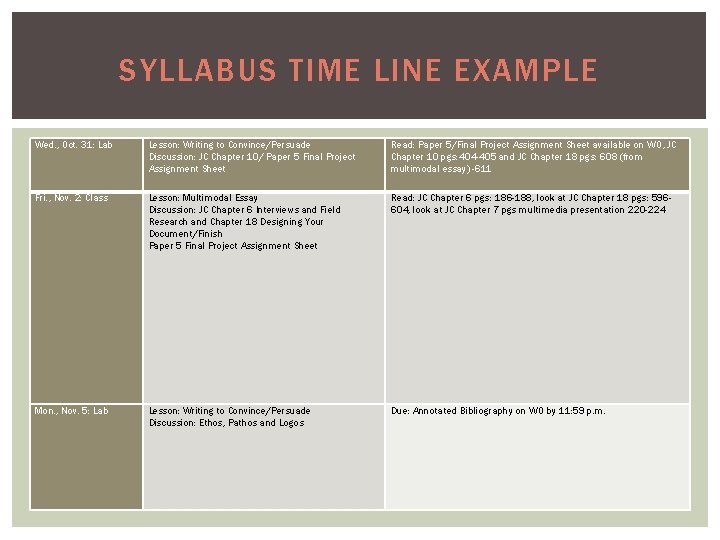 SYLLABUS TIME LINE EXAMPLE Wed. , Oct. 31: Lab Lesson: Writing to Convince/Persuade Discussion: