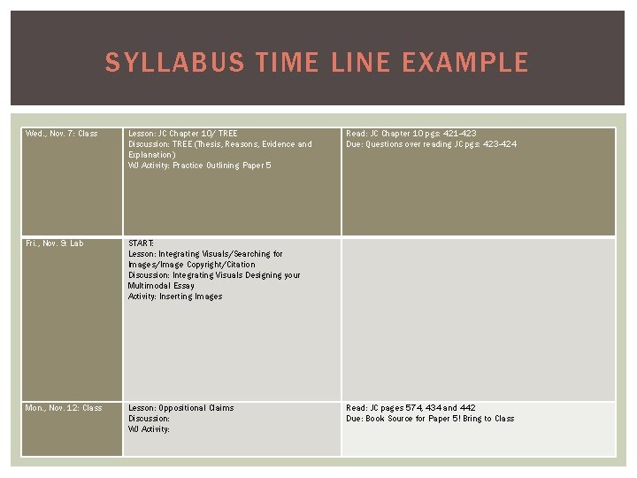 SYLLABUS TIME LINE EXAMPLE Wed. , Nov. 7: Class Lesson: JC Chapter 10/ TREE
