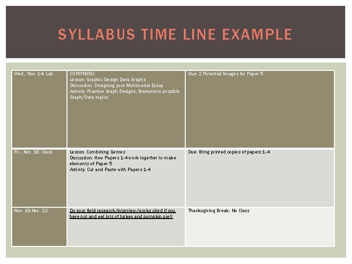 SYLLABUS TIME LINE EXAMPLE Wed. , Nov. 14: Lab CONTINUED: Lesson: Graphic Design Data