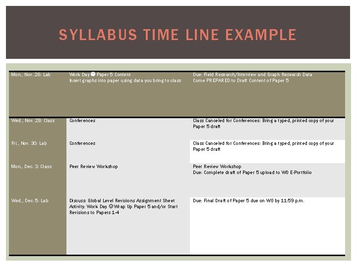 SYLLABUS TIME LINE EXAMPLE Mon. , Nov. 26: Lab Work Day Paper 5 Content