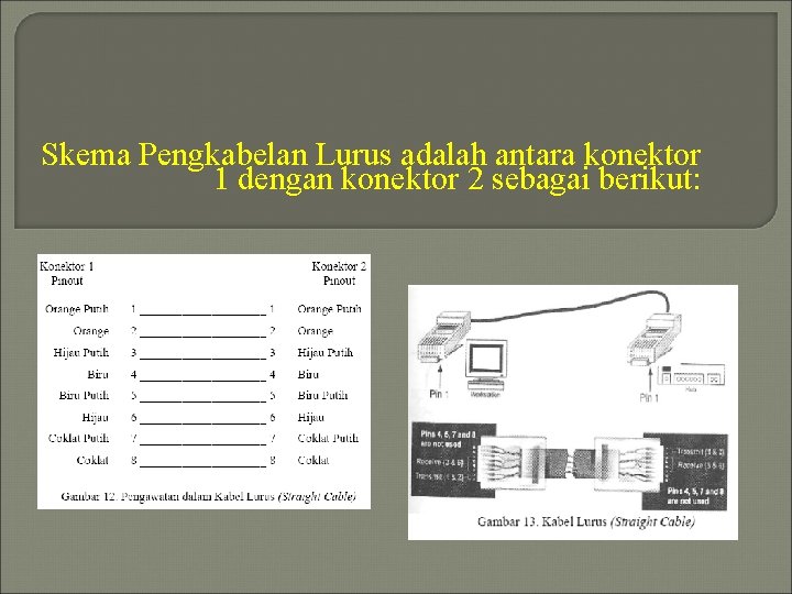 Skema Pengkabelan Lurus adalah antara konektor 1 dengan konektor 2 sebagai berikut: 