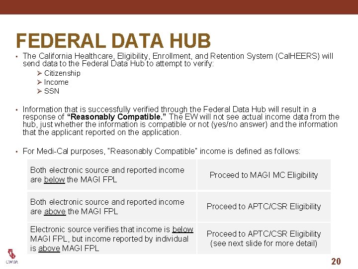 FEDERAL DATA HUB • The California Healthcare, Eligibility, Enrollment, and Retention System (Cal. HEERS)