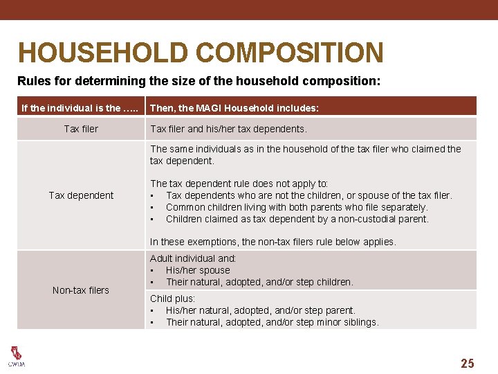 HOUSEHOLD COMPOSITION Rules for determining the size of the household composition: If the individual
