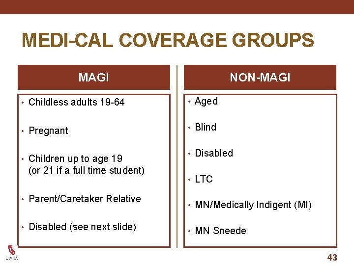 MEDI-CAL COVERAGE GROUPS MAGI NON-MAGI • Childless adults 19 -64 • Aged • Pregnant