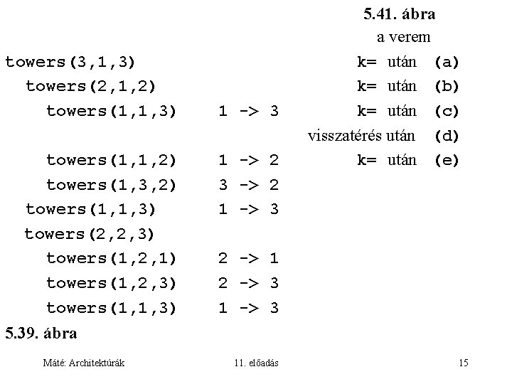 towers(3, 1, 3) towers(2, 1, 2) towers(1, 1, 3) towers(1, 1, 2) towers(1, 3,