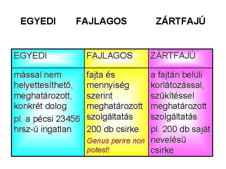 EGYEDI FAJLAGOS mással nem helyettesíthető, meghatározott, konkrét dolog pl. a pécsi 23456 hrsz-ú ingatlan