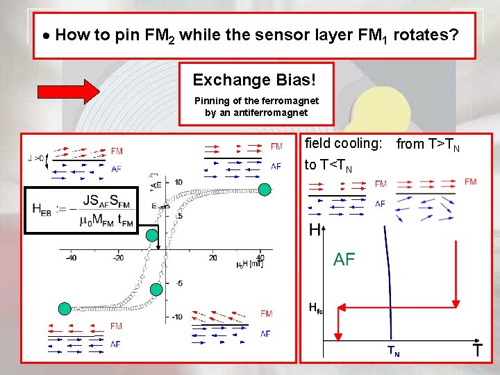  How to pin FM 2 while the sensor layer FM 1 rotates? Exchange