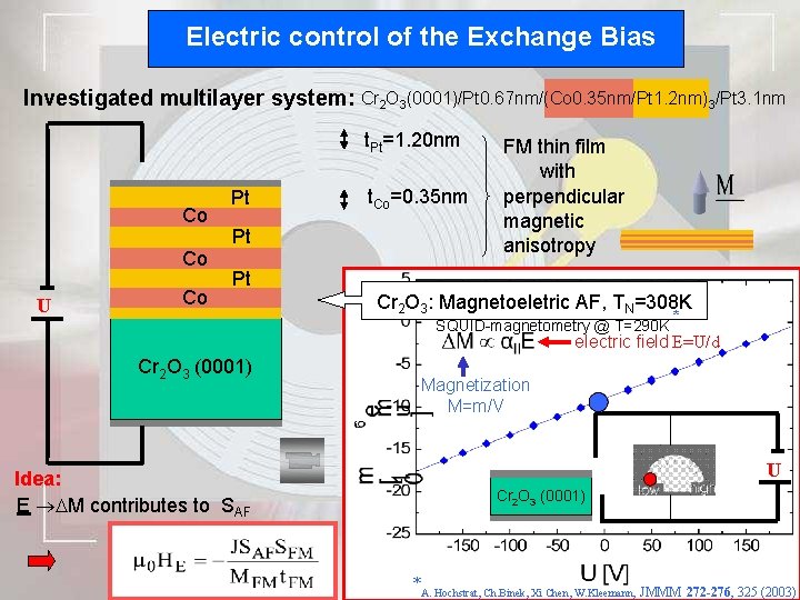 Electric control of the Exchange Bias Investigated multilayer system: Cr 2 O 3(0001)/Pt 0.