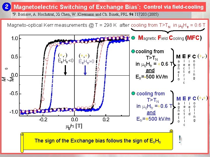 2 Magnetoelectric Switching of Exchange Bias*: Control via field-cooling *P. Borisov, A. Hochstrat, Xi