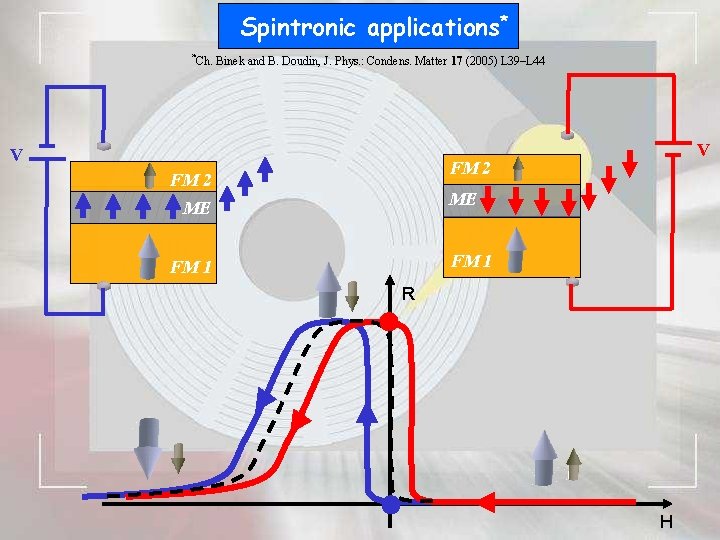 Spintronic applications* *Ch. Binek and B. Doudin, J. Phys. : Condens. Matter 17 (2005)