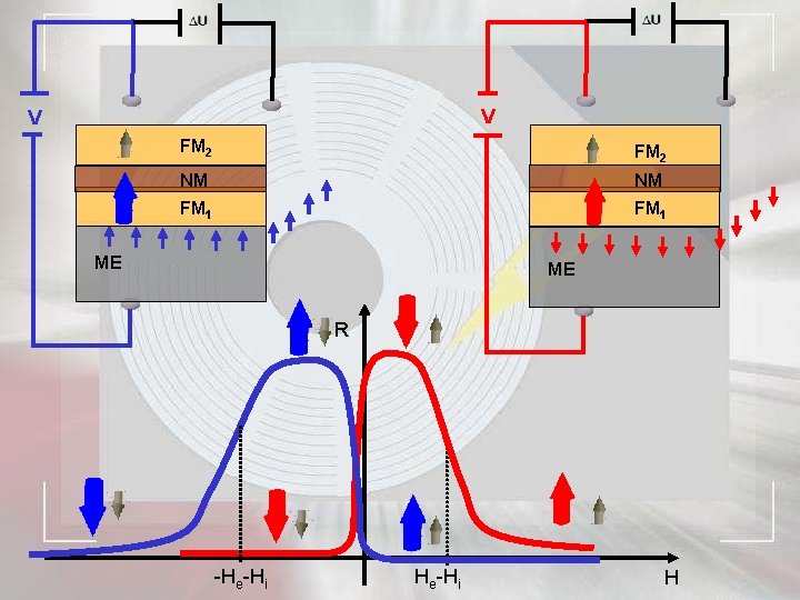 V V FM 2 NM NM FM 1 ME ME R -He-Hi H 