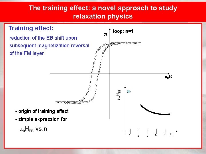 The training effect: a novel approach to study relaxation physics Training effect: reduction of