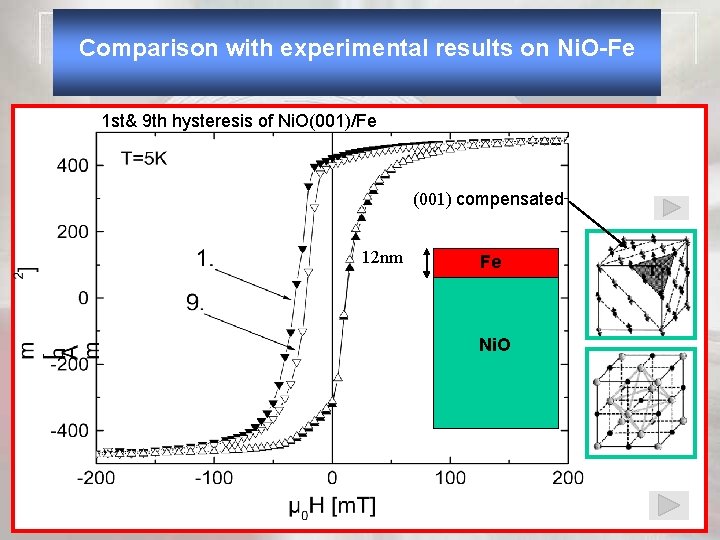 Comparison with experimental results on Ni. O-Fe 1 st& 9 th hysteresis of Ni.