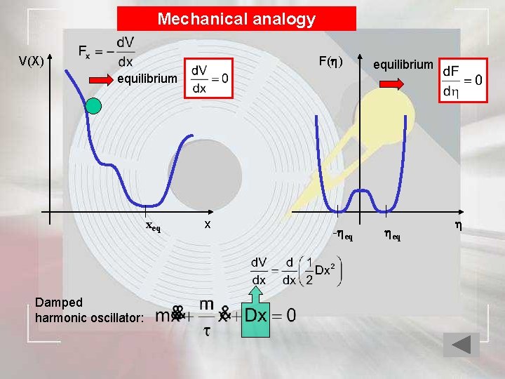 Mechanical analogy F( ) V(X) equilibrium xeq Damped harmonic oscillator: x - eq equilibrium