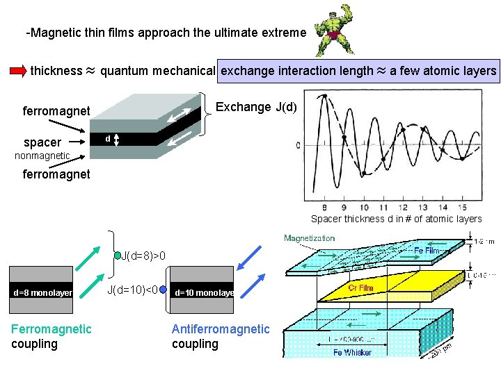 Physics 201 H -Magnetic thin films approach the ultimate extreme 11/18/2005 thickness quantum mechanical
