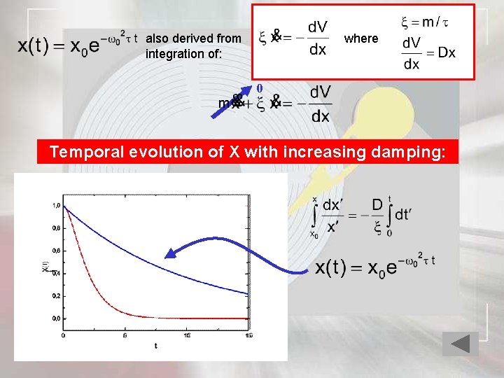 where also derived from integration of: m 0 Temporal evolution of X with increasing