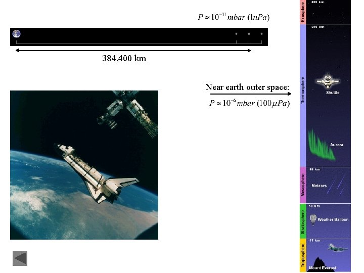 384, 400 km Near earth outer space: 