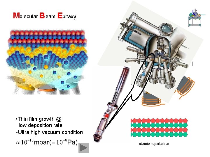 Molecular Beam Epitaxy • Thin film growth @ low deposition rate • Ultra high