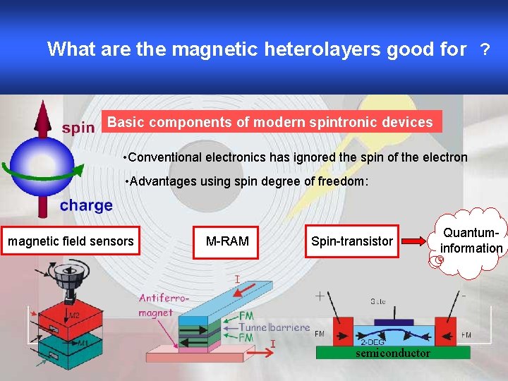 What are the magnetic heterolayers good for ? Basic components of modern spintronic devices