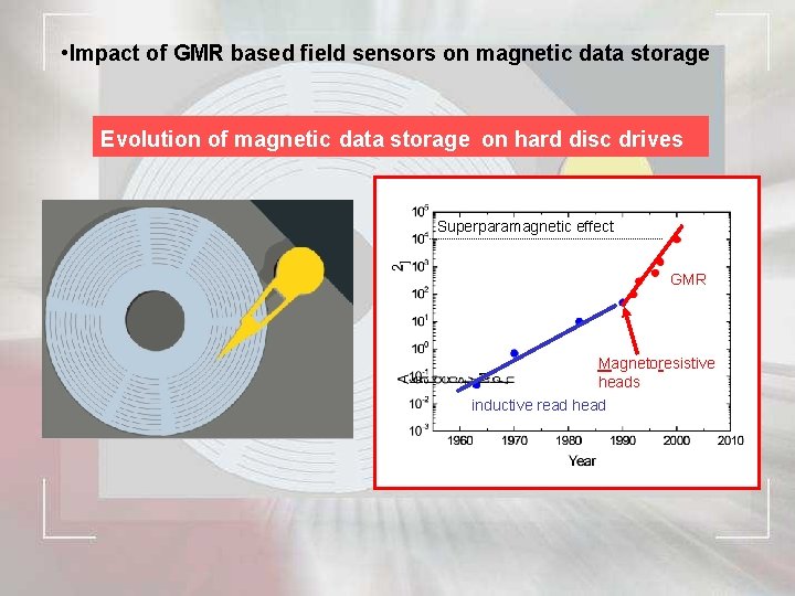  • Impact of GMR based field sensors on magnetic data storage Evolution of