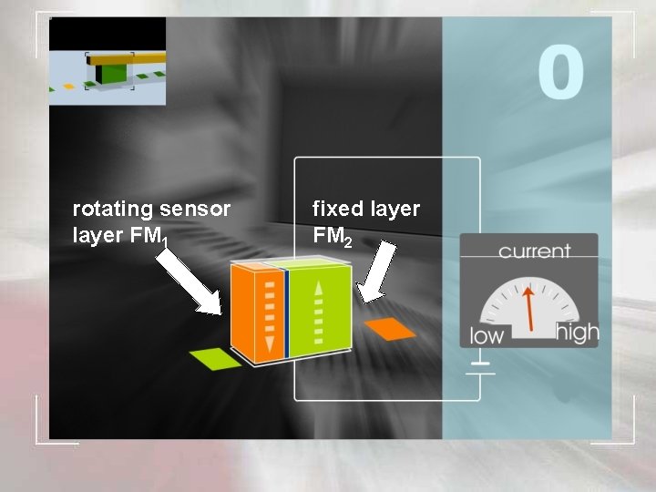 rotating sensor layer FM 1 fixed layer FM 2 