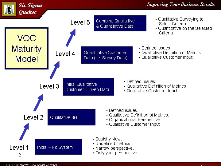 Improving Your Business Results Six Sigma Qualtec Level 5 VOC Maturity Model Level 4