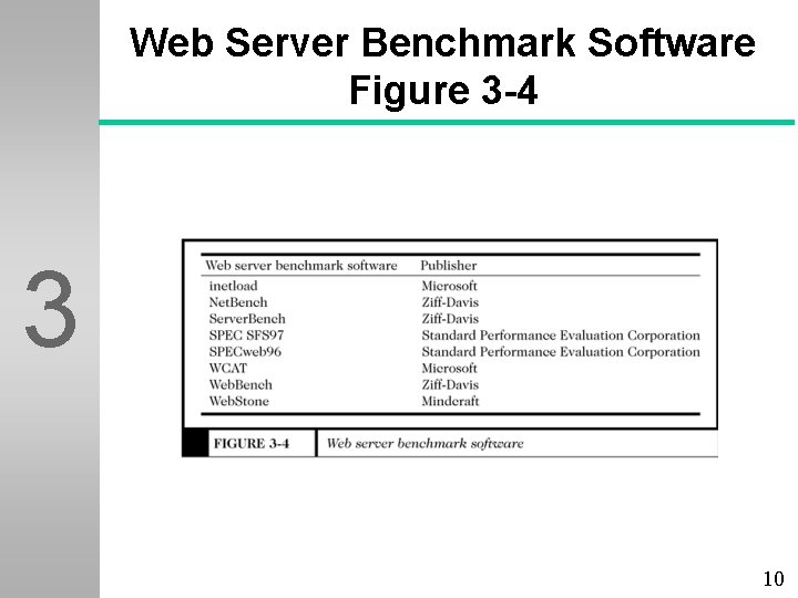 Web Server Benchmark Software Figure 3 -4 3 10 