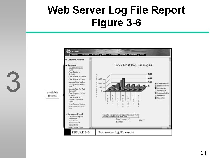 Web Server Log File Report Figure 3 -6 3 14 