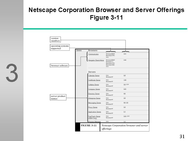 Netscape Corporation Browser and Server Offerings Figure 3 -11 3 31 