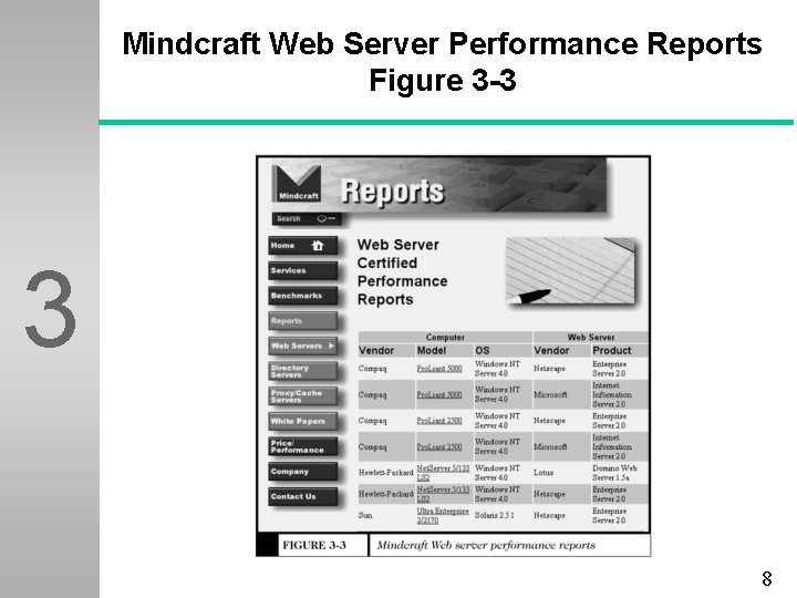 Mindcraft Web Server Performance Reports Figure 3 -3 3 8 