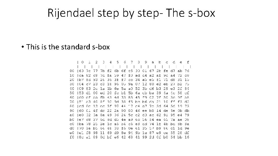 Rijendael step by step- The s-box • This is the standard s-box Rijendael step by step- The s-box • This is the standard s-box