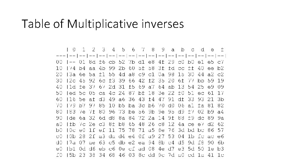 Table of Multiplicative inverses Table of Multiplicative inverses