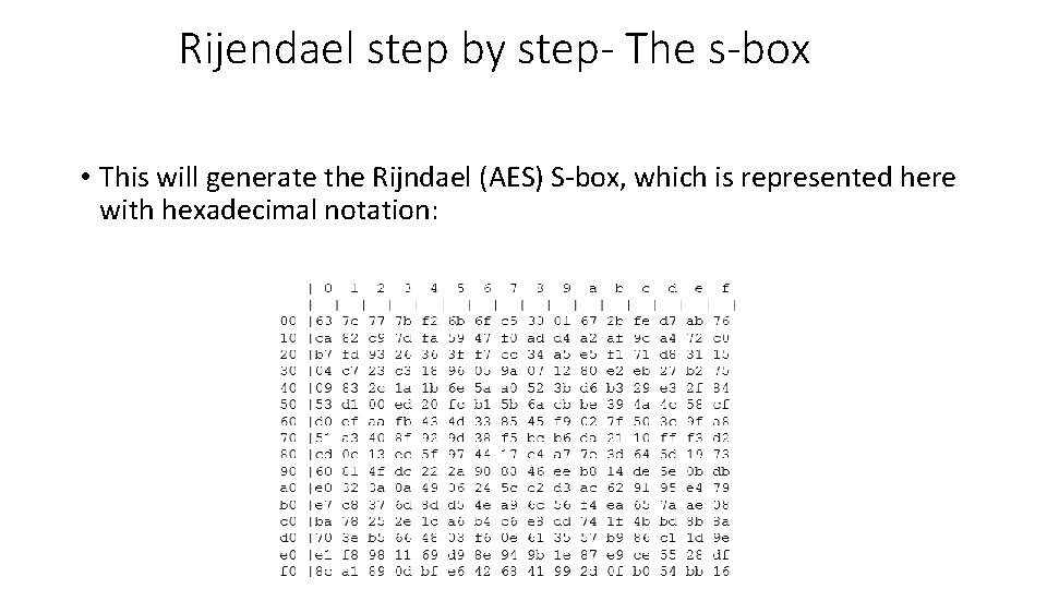 Rijendael step by step- The s-box • This will generate the Rijndael (AES) S-box, Rijendael step by step- The s-box • This will generate the Rijndael (AES) S-box,