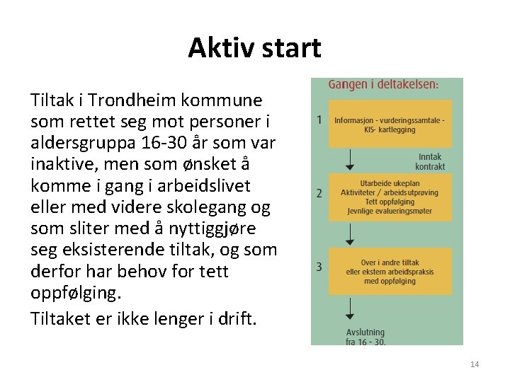 Aktiv start Tiltak i Trondheim kommune som rettet seg mot personer i aldersgruppa 16