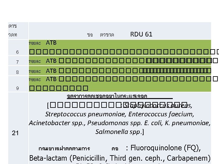 ตวช วดท 6 7 8 9 21 ชอ ตวชวด RDU 61 รอยละ ATB ���������������