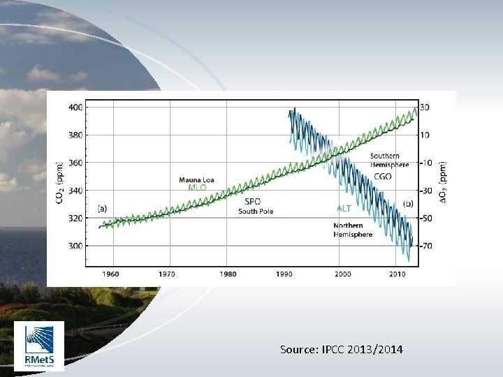 Source: IPCC 2013/2014 