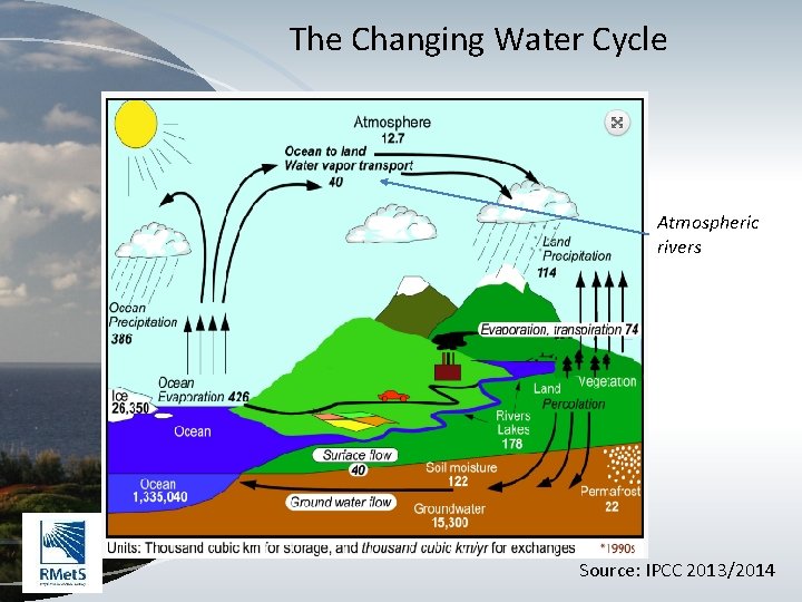 The Changing Water Cycle Atmospheric rivers Source: IPCC 2013/2014 