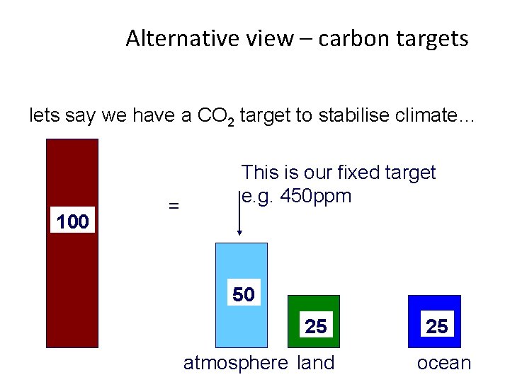 Alternative view – carbon targets lets say we have a CO 2 target to