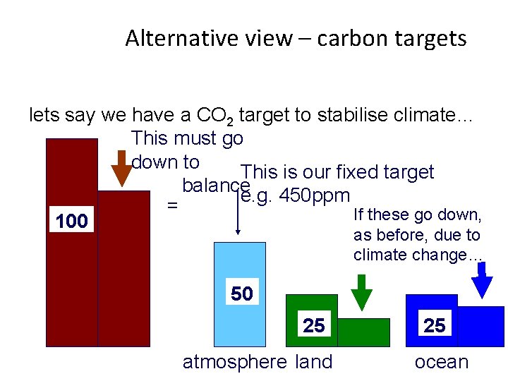 Alternative view – carbon targets lets say we have a CO 2 target to