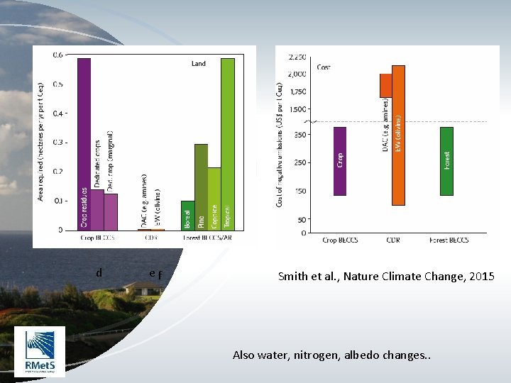 d ef Smith et al. , Nature Climate Change, 2015 Also water, nitrogen, albedo
