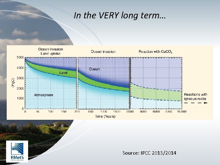 In the VERY long term… Source: IPCC 2013/2014 