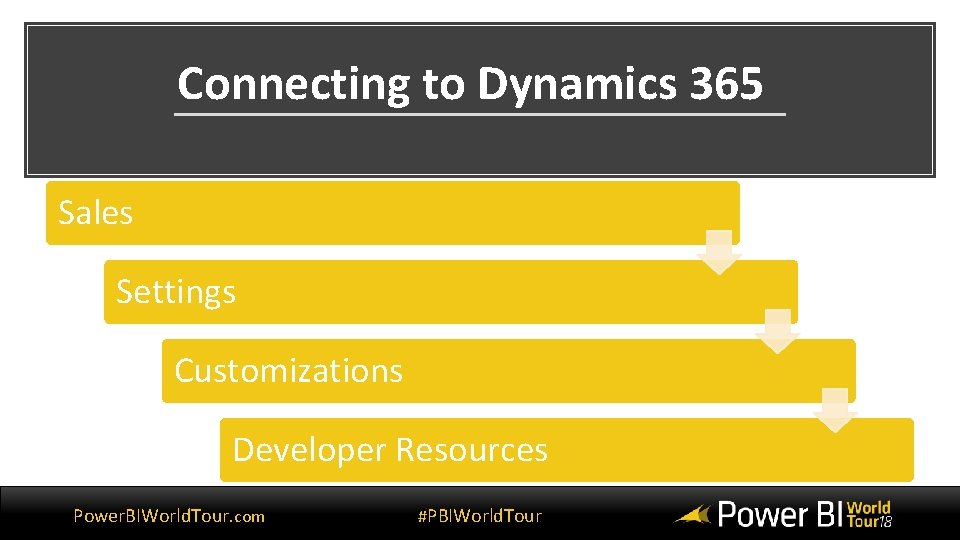Connecting to Dynamics 365 Sales Settings Customizations Developer Resources Power. BIWorld. Tour. com #PBIWorld.