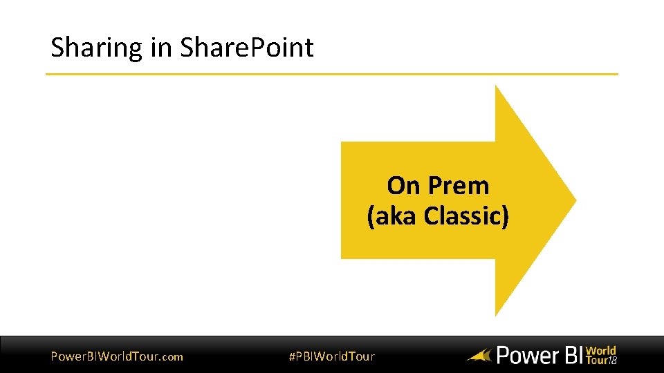Sharing in Share. Point Office 365 (aka Modern) Power. BIWorld. Tour. com On Prem